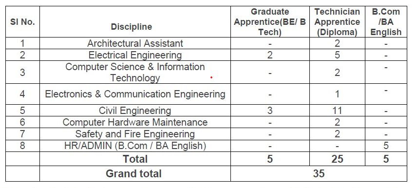 Kochi Metro Rail Ltd Recruitment 2022 - Apprentice 35 Posts