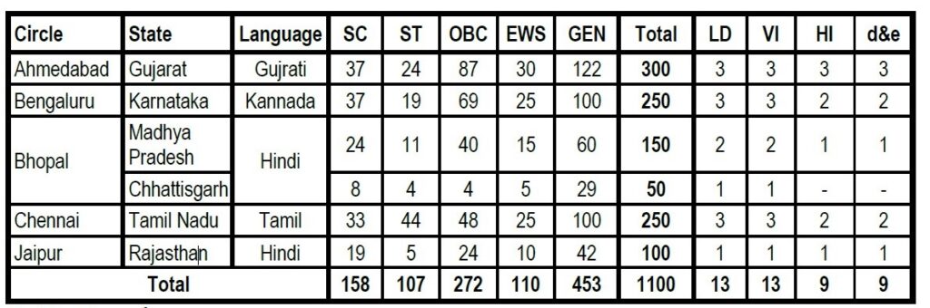SBI Recruitment 2022