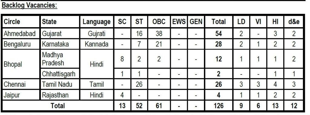SBI Recruitment 2022