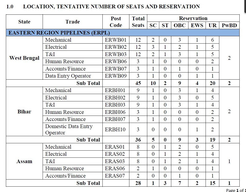 IOCL Recruitment - 465 Apprentice Best Job Vacancy 2022