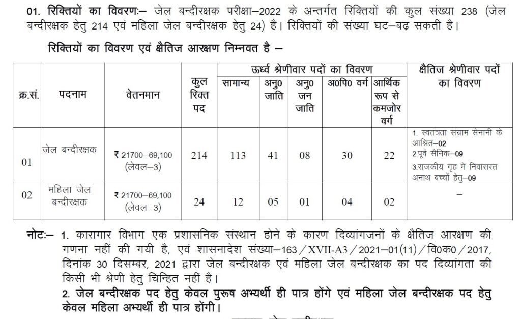 UKPSC Best Job Vacancy 2022 - 238 Jail Warder Recruitment