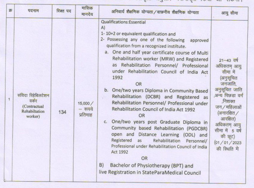 Indian Government Jobs