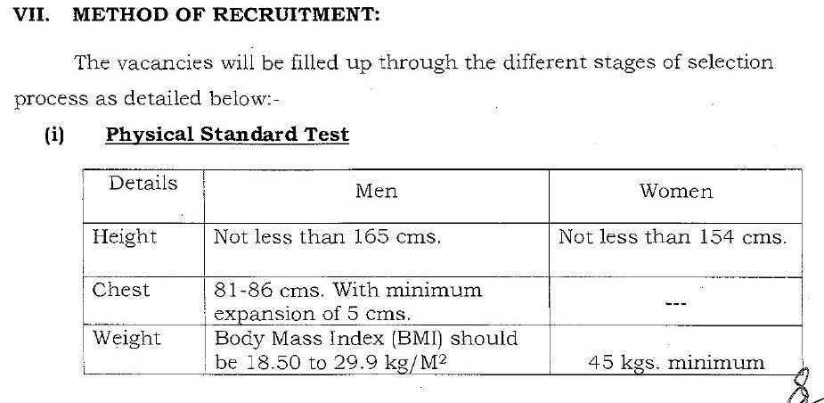 Puducherry Police Recruitment - 253 Constable Best Job Vacancy 2023