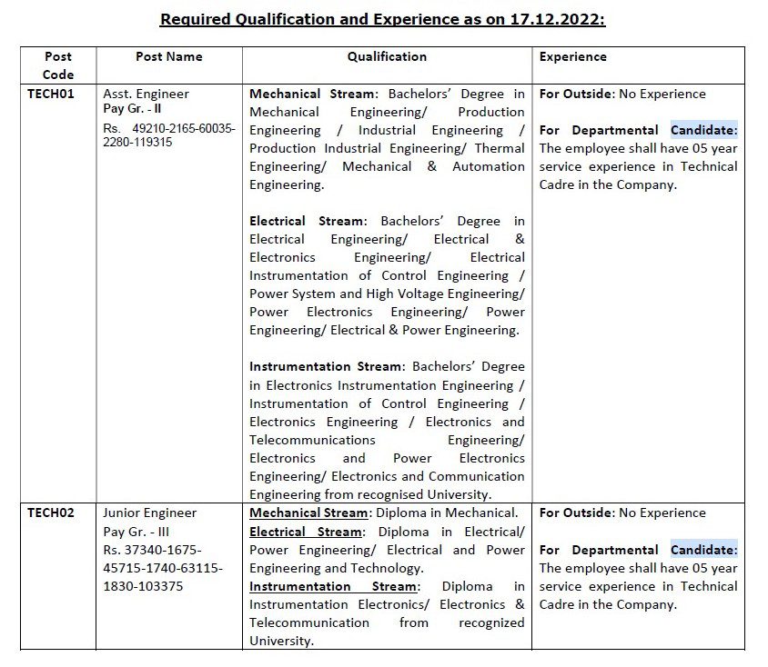 Indian Government Jobs