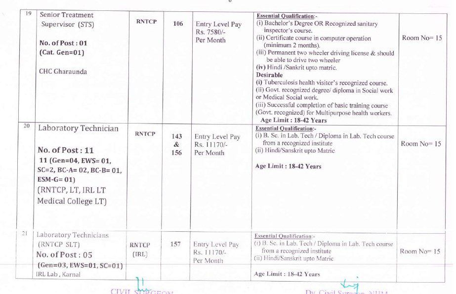 NHM Haryana Recruitment - 1200 Staff Nurse, Laboratory Technicians & Other Best Job Vacancy 2022