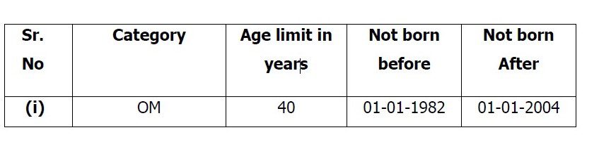 Indian Government Jobs