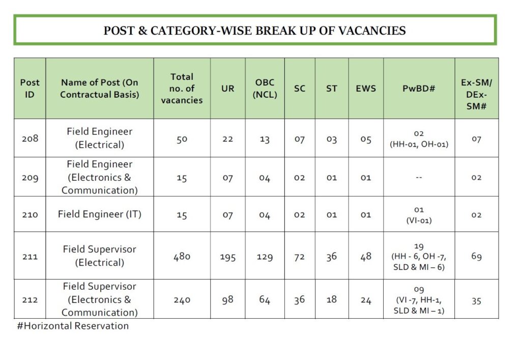 Indian Government Jobs