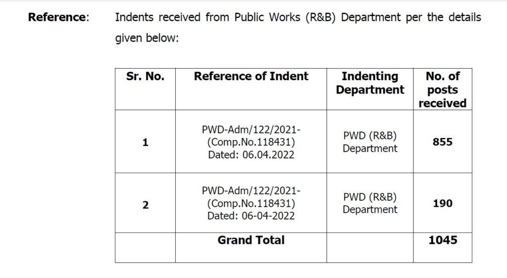 Indian Government Jobs