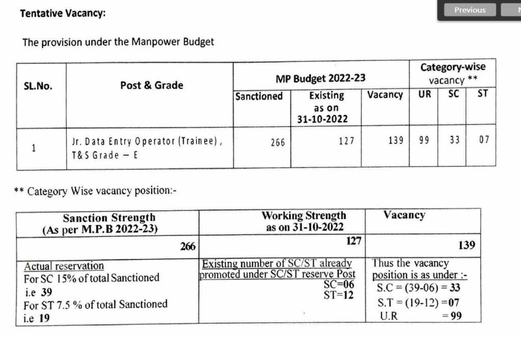 Indian Government Jobs