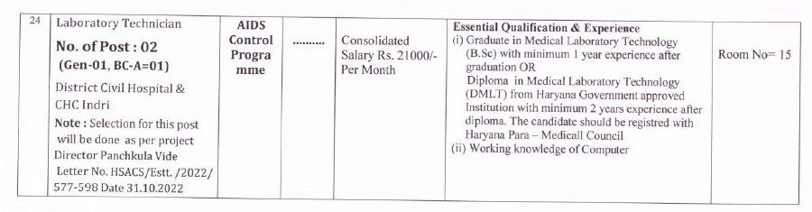 NHM Haryana Recruitment - 1200 Staff Nurse, Laboratory Technicians & Other Best Job Vacancy 2022