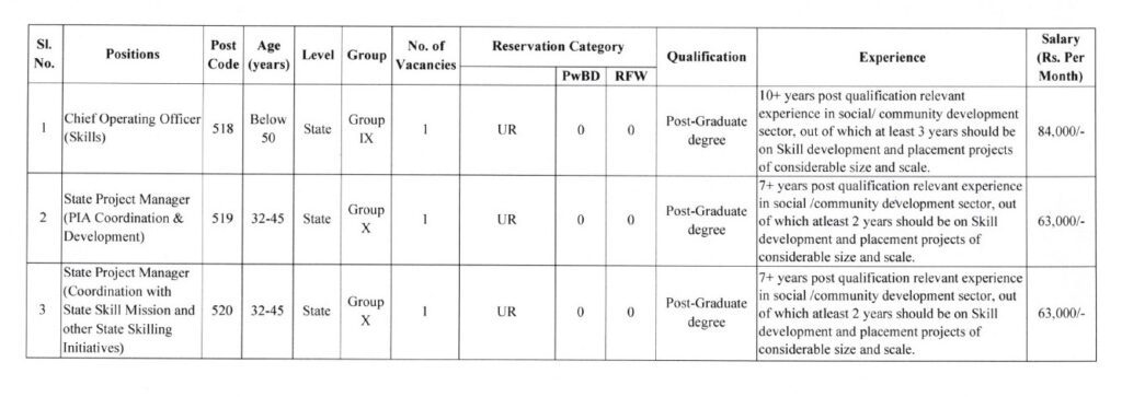 ASRLMS Best Job Vacancy 2022