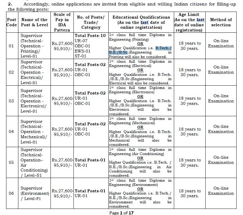 CNP Nashik Recruitment -  125 Junior Technician & Supervisor Best Job Vacancy 2023