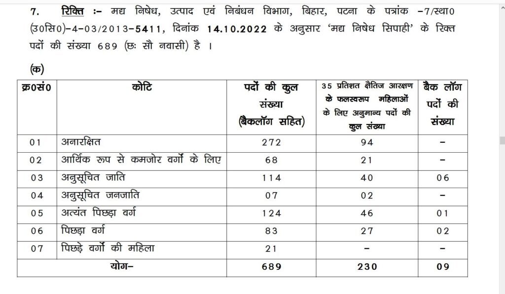 Indian Government Jobs