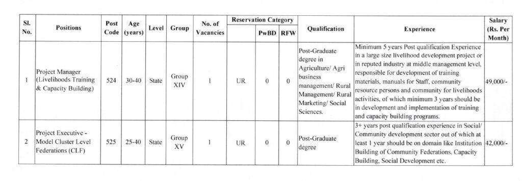 ASRLMS Best Job Vacancy 2022