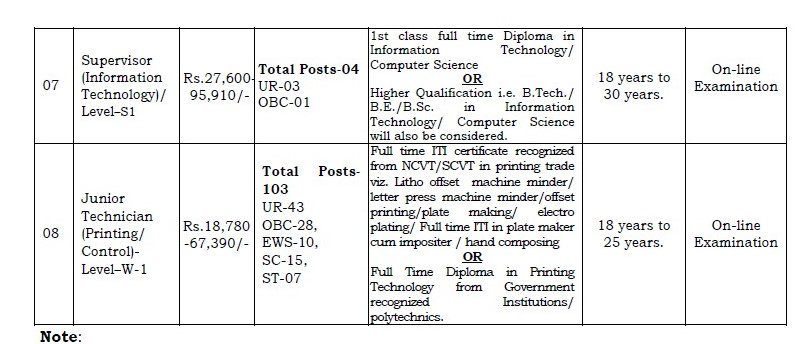 CNP Nashik Recruitment -  125 Junior Technician & Supervisor Best Job Vacancy 2023