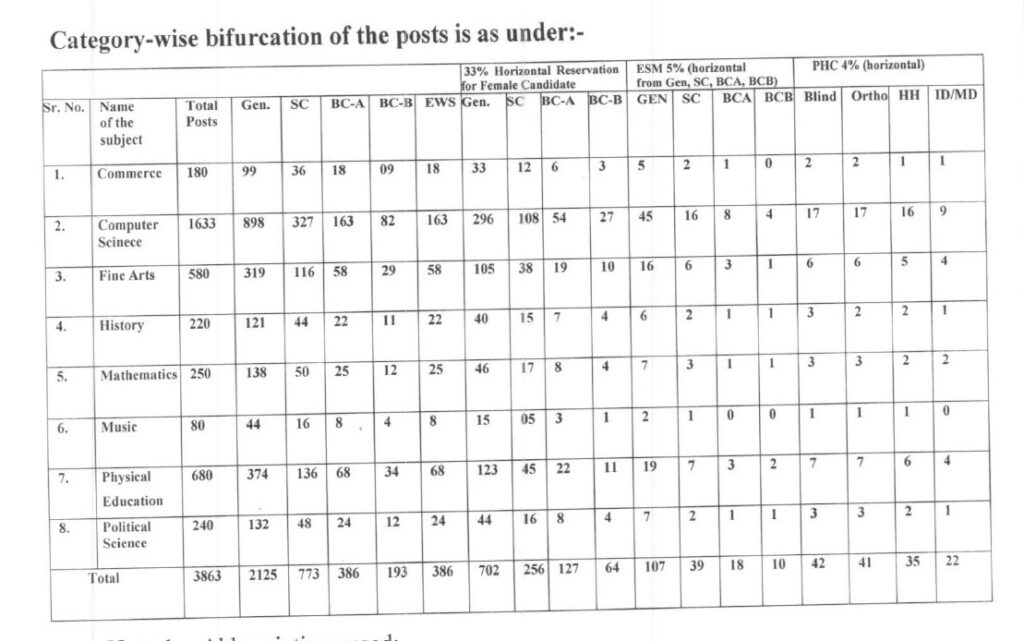 Indian Government Jobs
