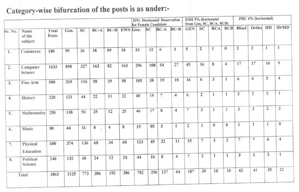 HPSC Recruitment - 4476 Post Graduate Teacher Best Job Vacancy 2023