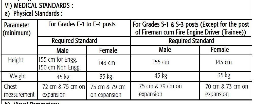 SAIL Best Job Vacancy 2022 - 259 Various Recruitment
