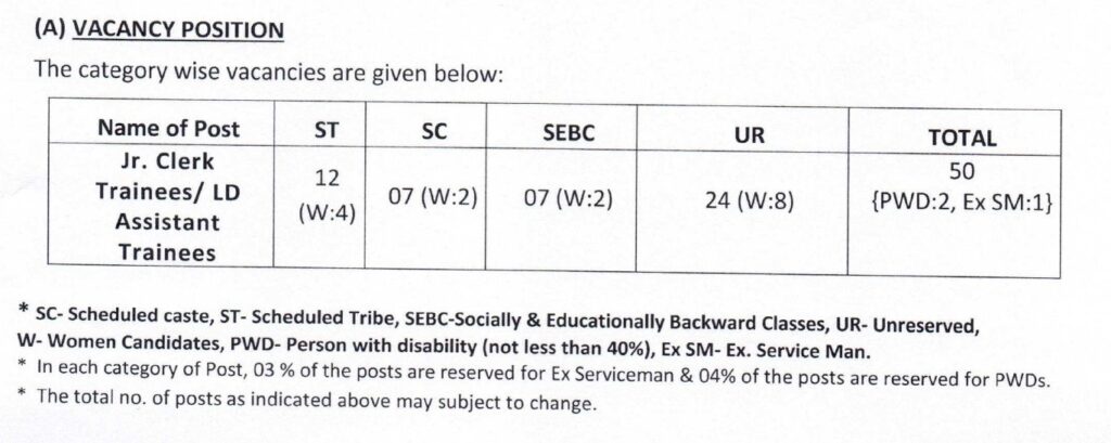 Indian Government Jobs