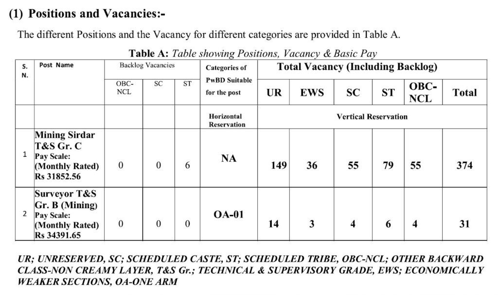 Indian Government Jobs