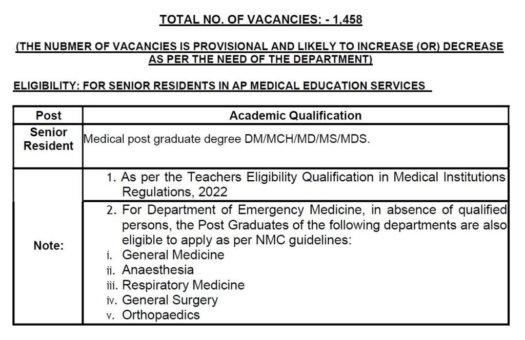 Indian Government Jobs
