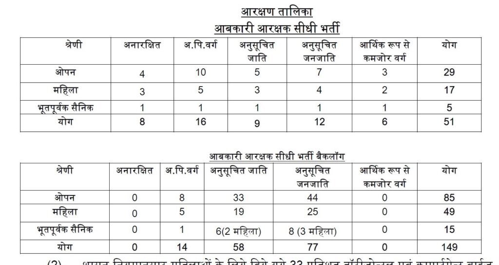 MPPEB Best Job Vacancy 2023 - 200 Excise Constable (Karyapalik) Recruitment
