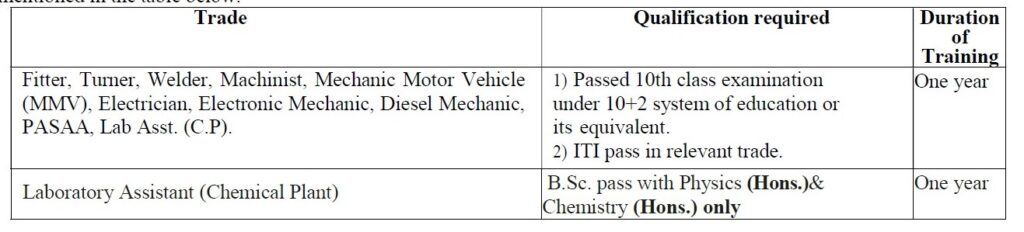 Indian Government Jobs