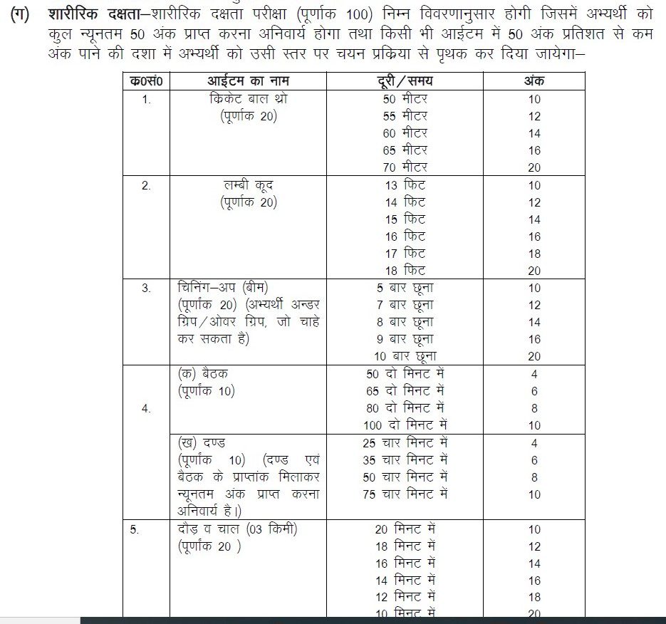 Indian Government Jobs