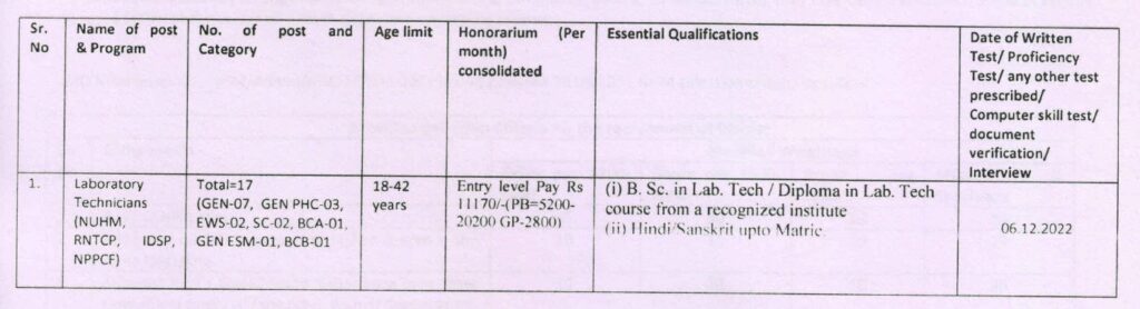 NHM Haryana Recruitment - 1200 Staff Nurse, Laboratory Technicians & Other Best Job Vacancy 2022