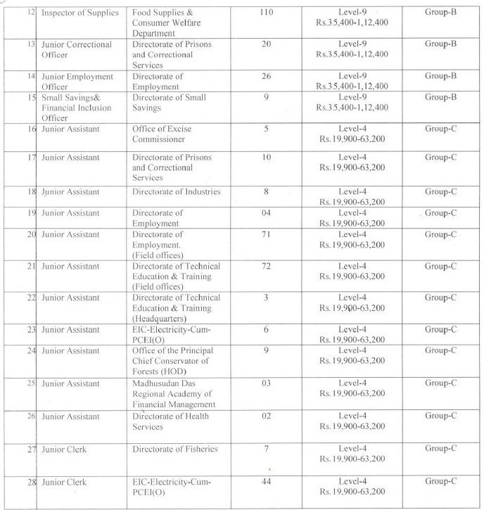 OSSC Recruitment 2022 – 943 Combined Graduate Level(Group-B & C) Apply Online
