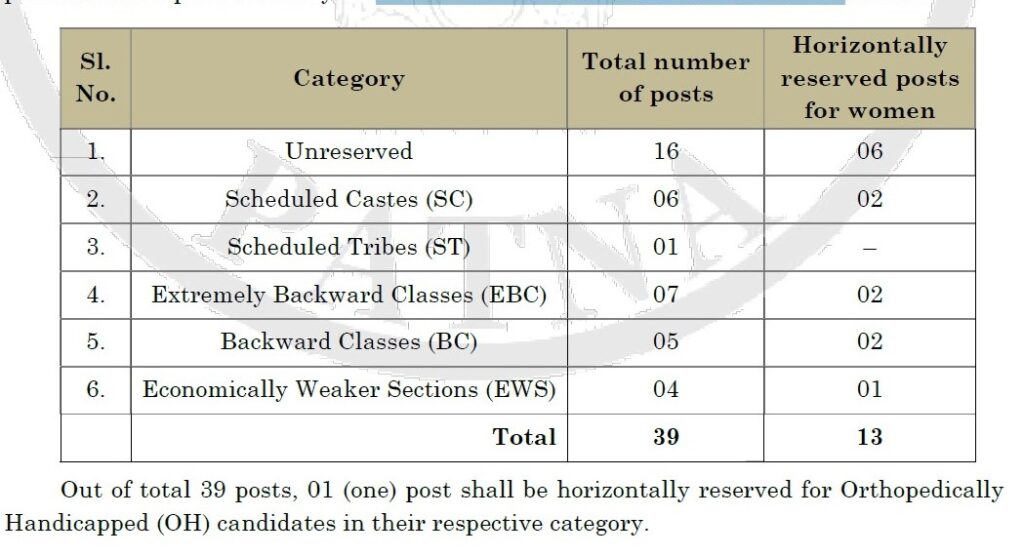 Patna High Court Recruitment - 39 Translator Best Job Vacancy 2022
