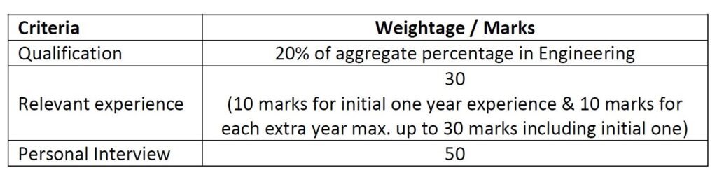 Indian Government Jobs
