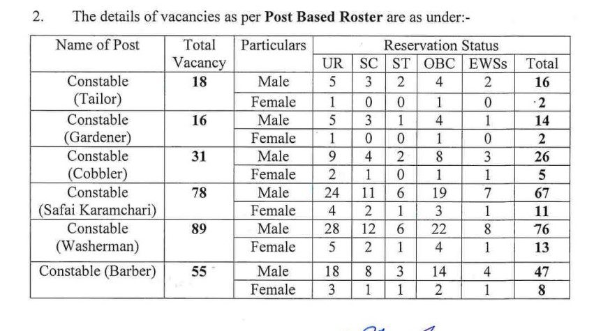 Indian Government Jobs