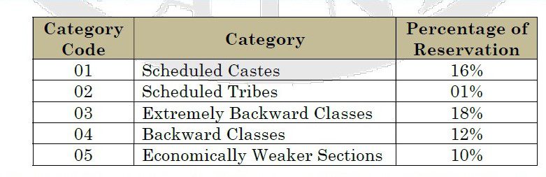 Indian Government Jobs