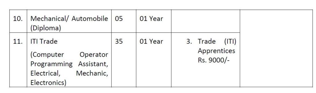 AAI Recruitment - 125 Apprentice Best Job Vacancy 2022