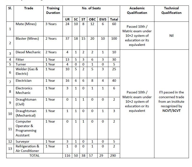 Indian Government Jobs