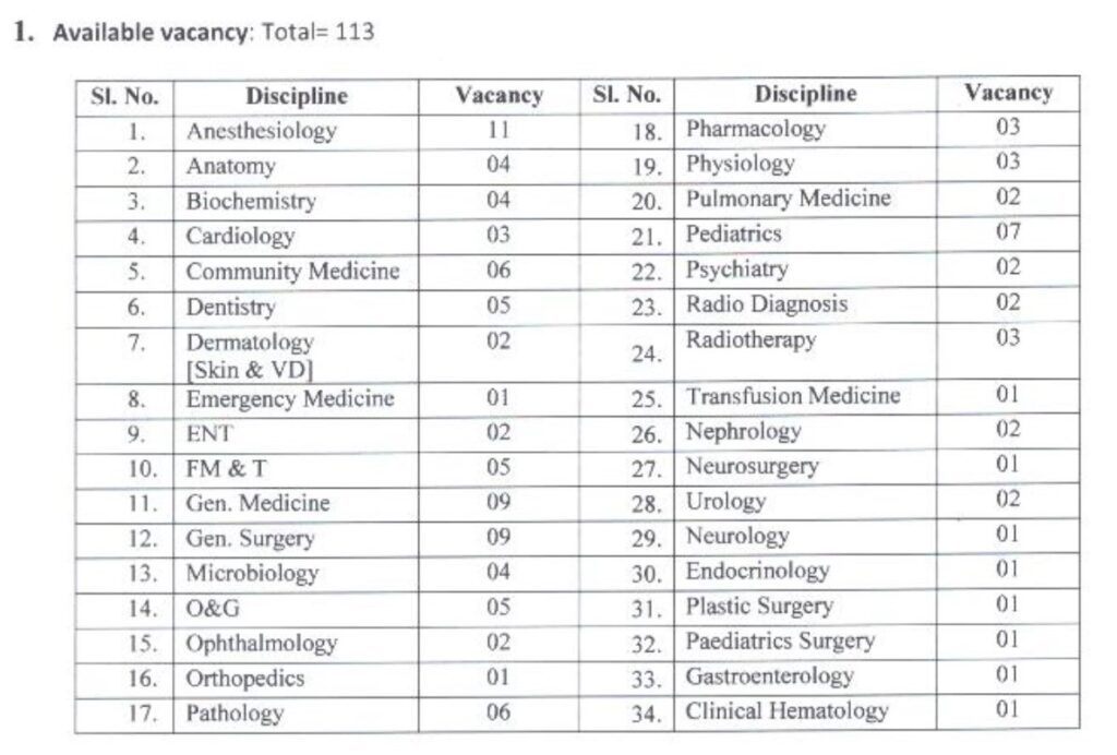 Indian Government Jobs