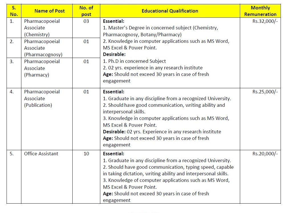 BECIL Recruitment - 72 MTS, Pharmacopoeia Associate & Other Best Job Vacancy 2022
