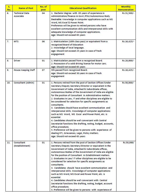 BECIL Recruitment - 72 MTS, Pharmacopoeia Associate & Other Best Job Vacancy 2022
