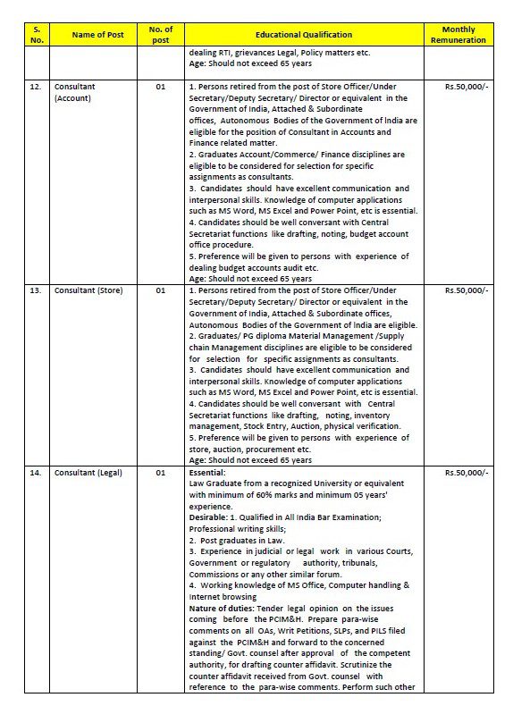 BECIL Recruitment - 72 MTS, Pharmacopoeia Associate & Other Best Job Vacancy 2022
