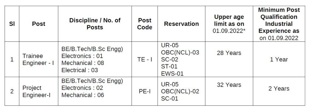 Indian Government Jobs