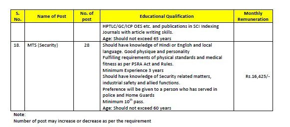 BECIL Recruitment - 72 MTS, Pharmacopoeia Associate & Other Best Job Vacancy 2022

