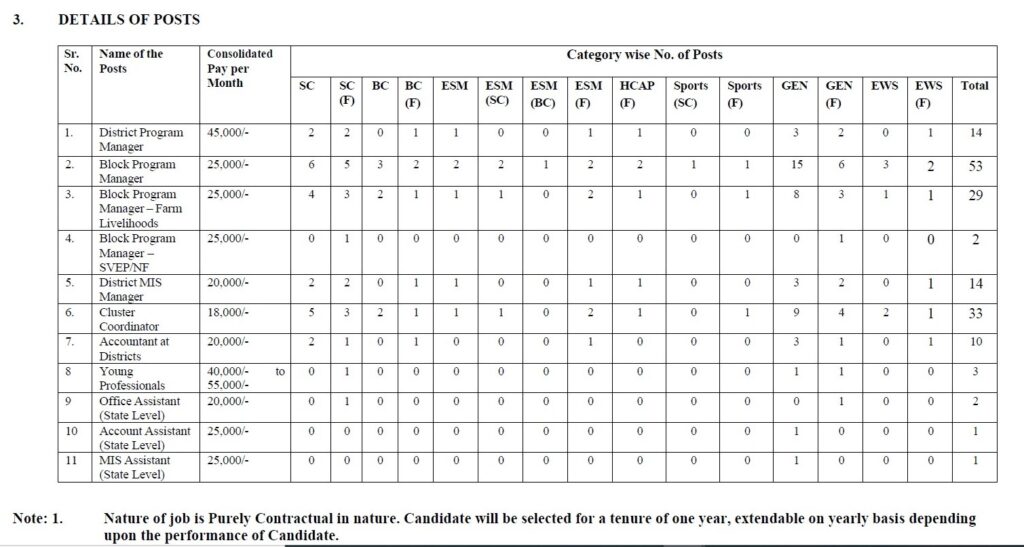 Indian Government Jobs