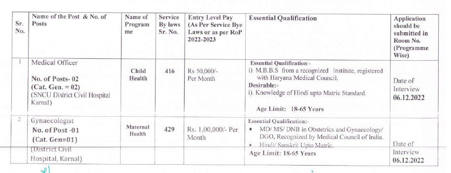 NHM Haryana Recruitment - 1200 Staff Nurse, Laboratory Technicians & Other Best Job Vacancy 2022