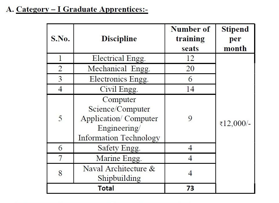 Indian Government Jobs