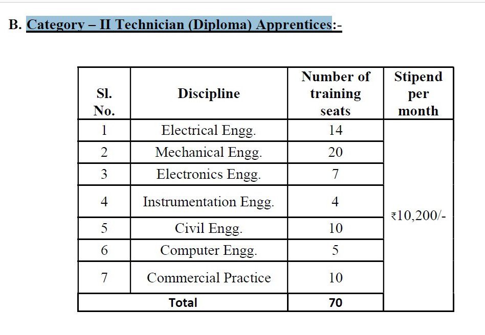 Indian Government Jobs