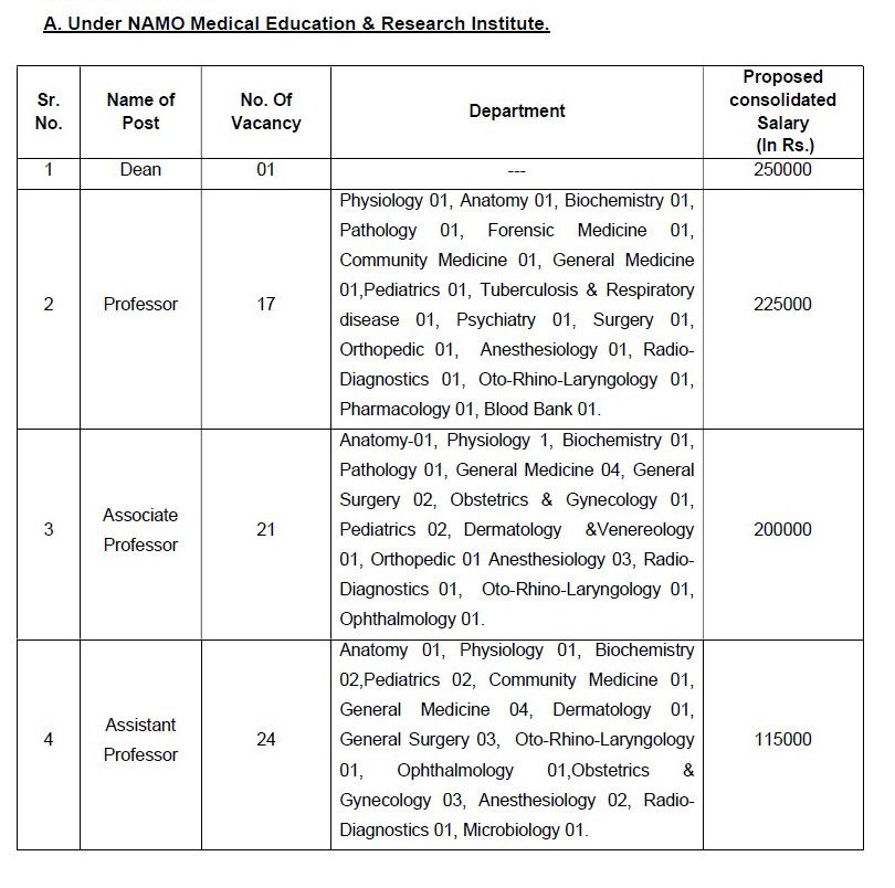 DMHS Daman & Diu Recruitment -103 Dean, Professor & Other Best Job Vacancy 2022