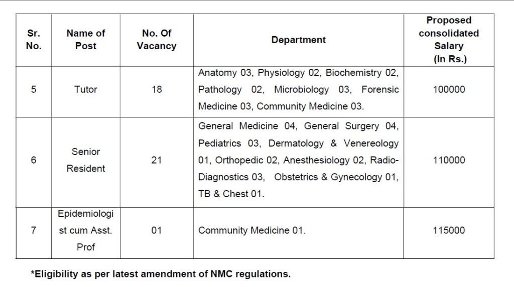 DMHS Daman & Diu Recruitment -103 Dean, Professor & Other Best Job Vacancy 2022