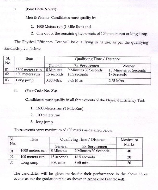 AP Police Recruitment - 6100 Constable Best Job Vacancy 2023