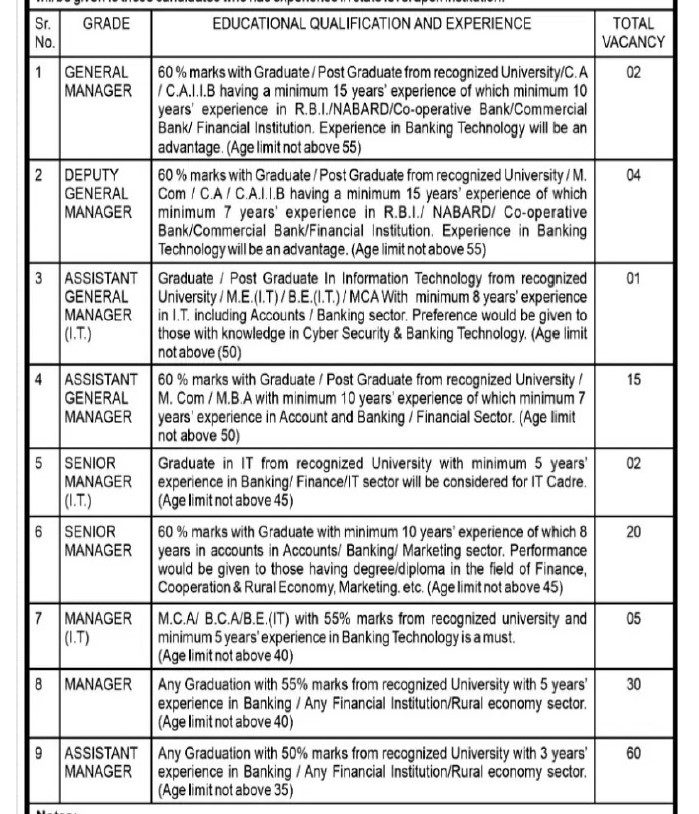 GSCARDB Recruitment -  155 Best Job Vacancy 2022
